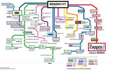 All of Amazon's Acquisitions