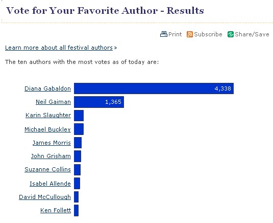 Vote for your Favorite National Book Festival Author